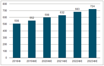 合作2023年中国无纺布行业全景图谱
